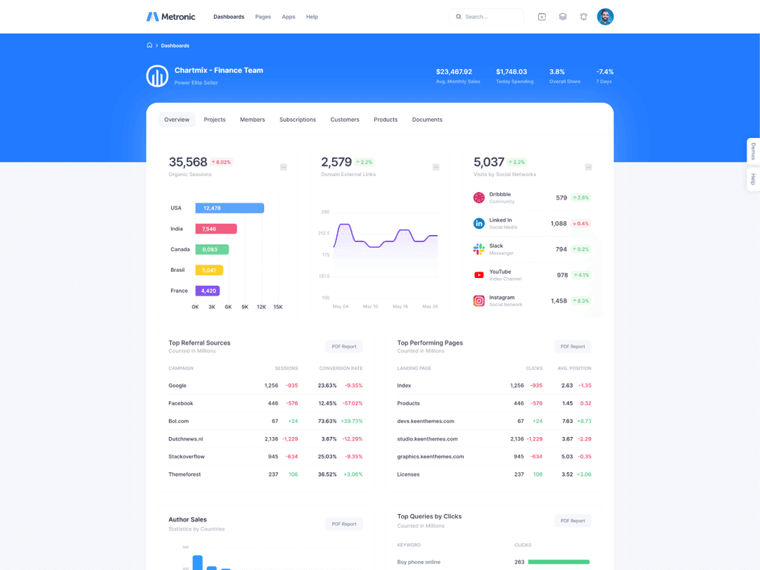 Sales Tracking App