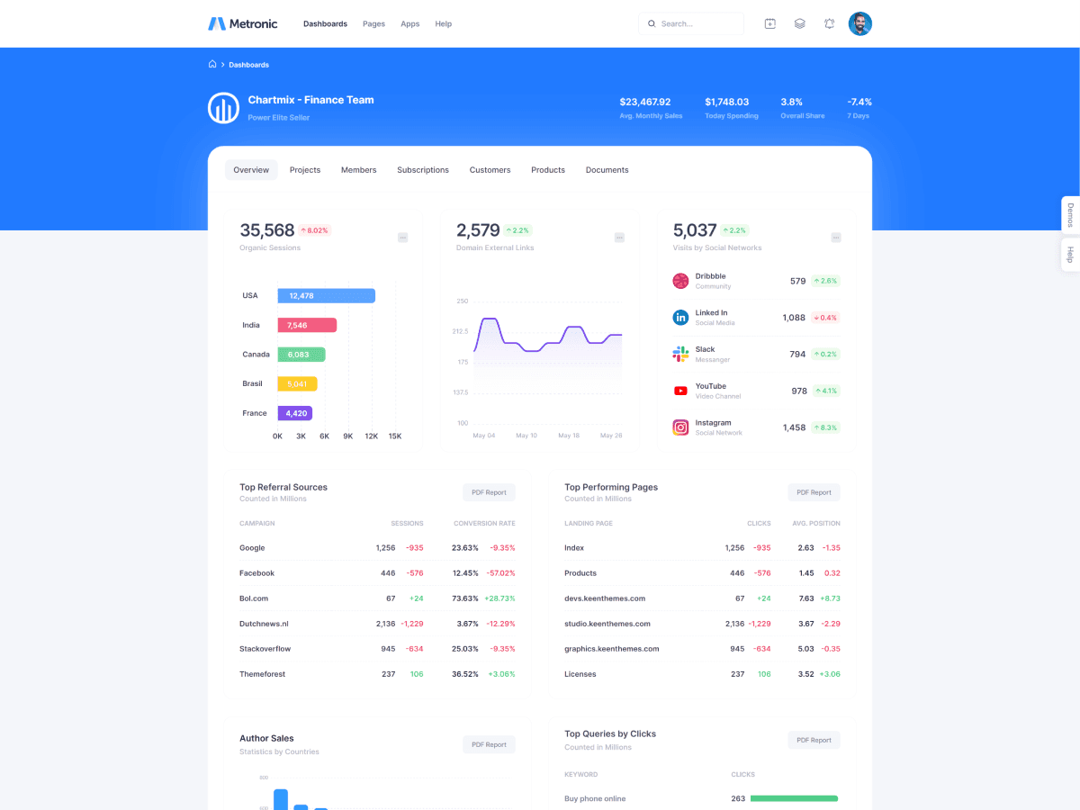 Sales Tracking App