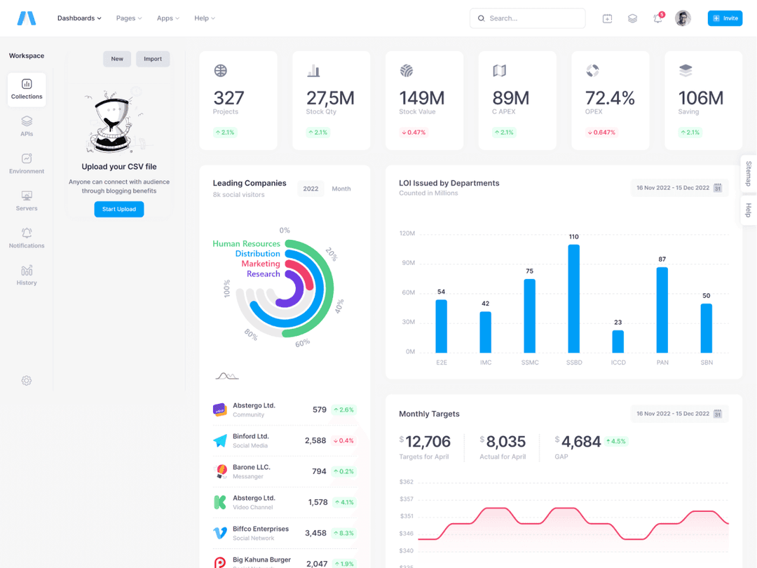 Marketing Automation