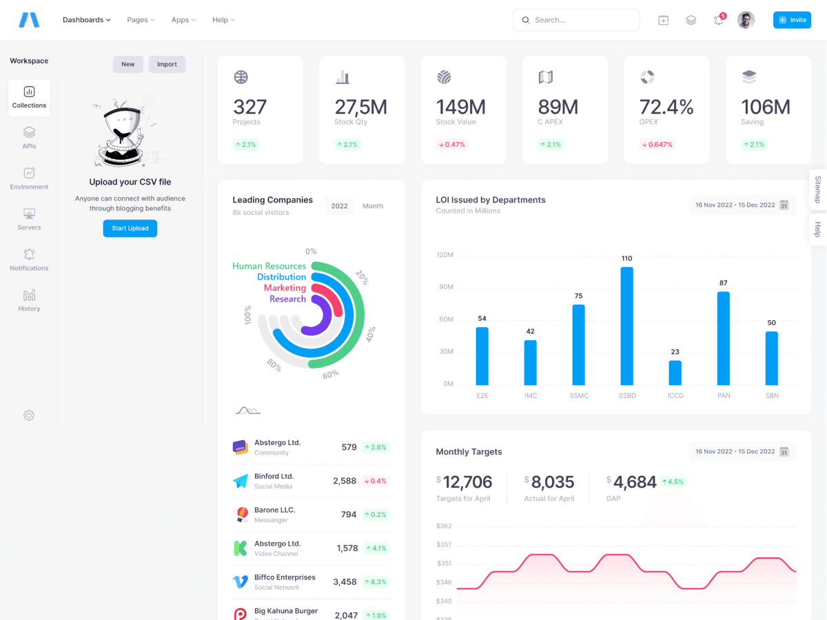 Marketing Automation