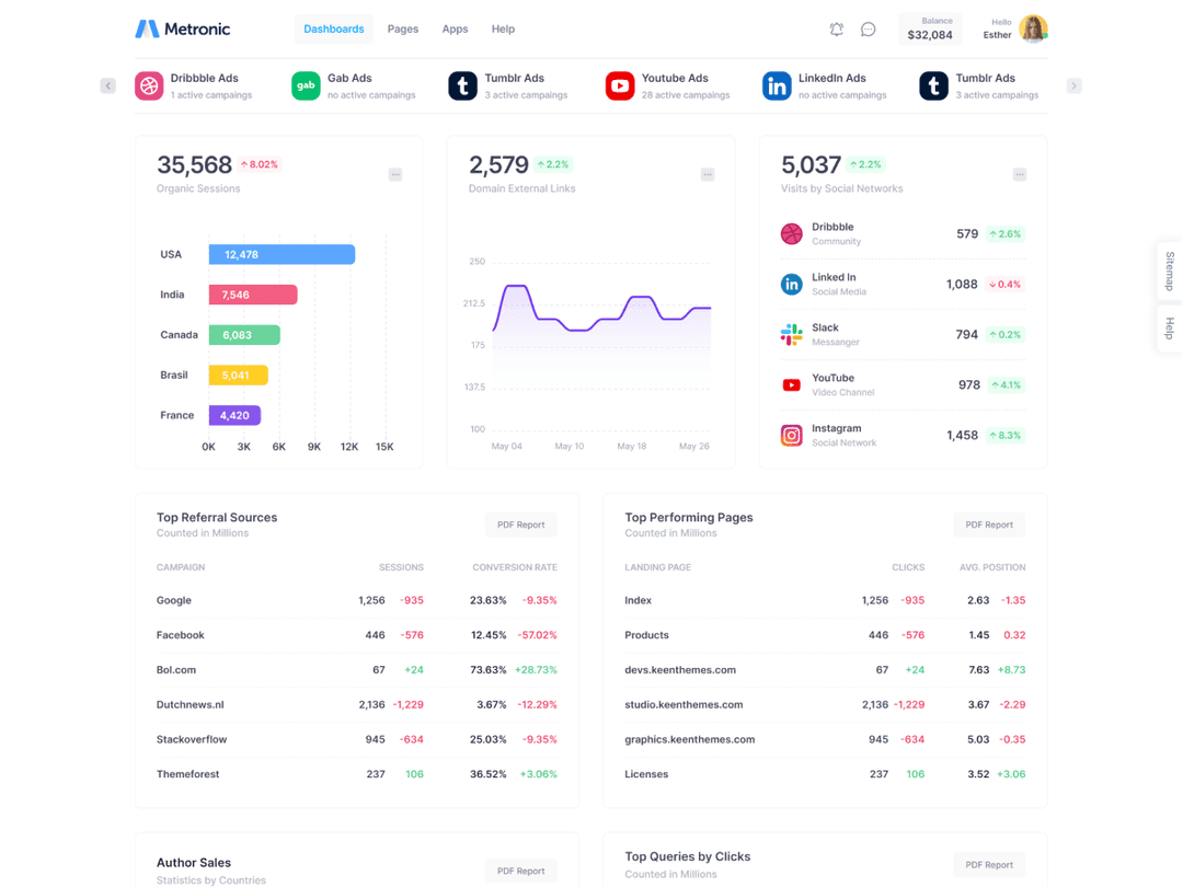 Traffic Analytics