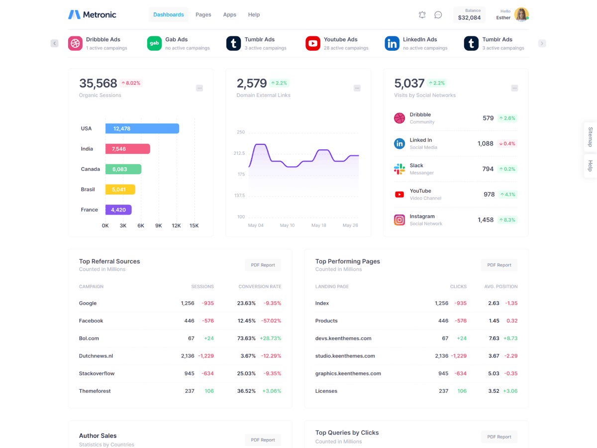 Traffic Analytics