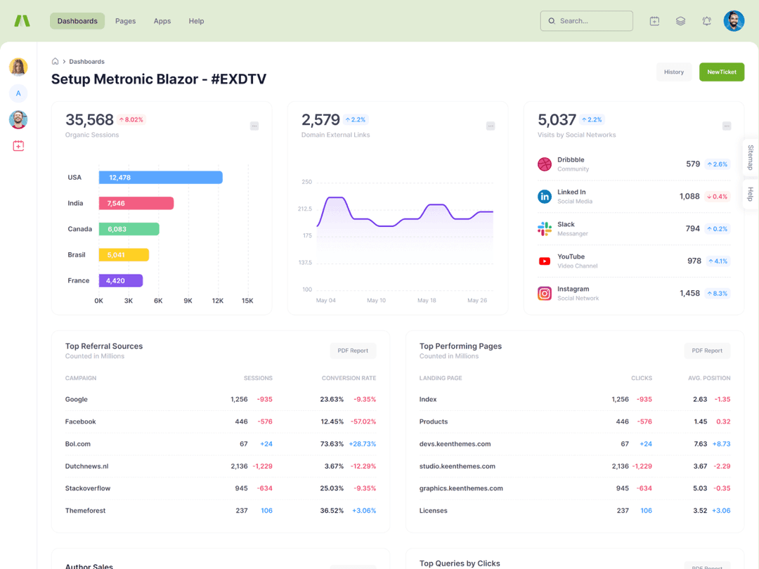 Business Intelligence