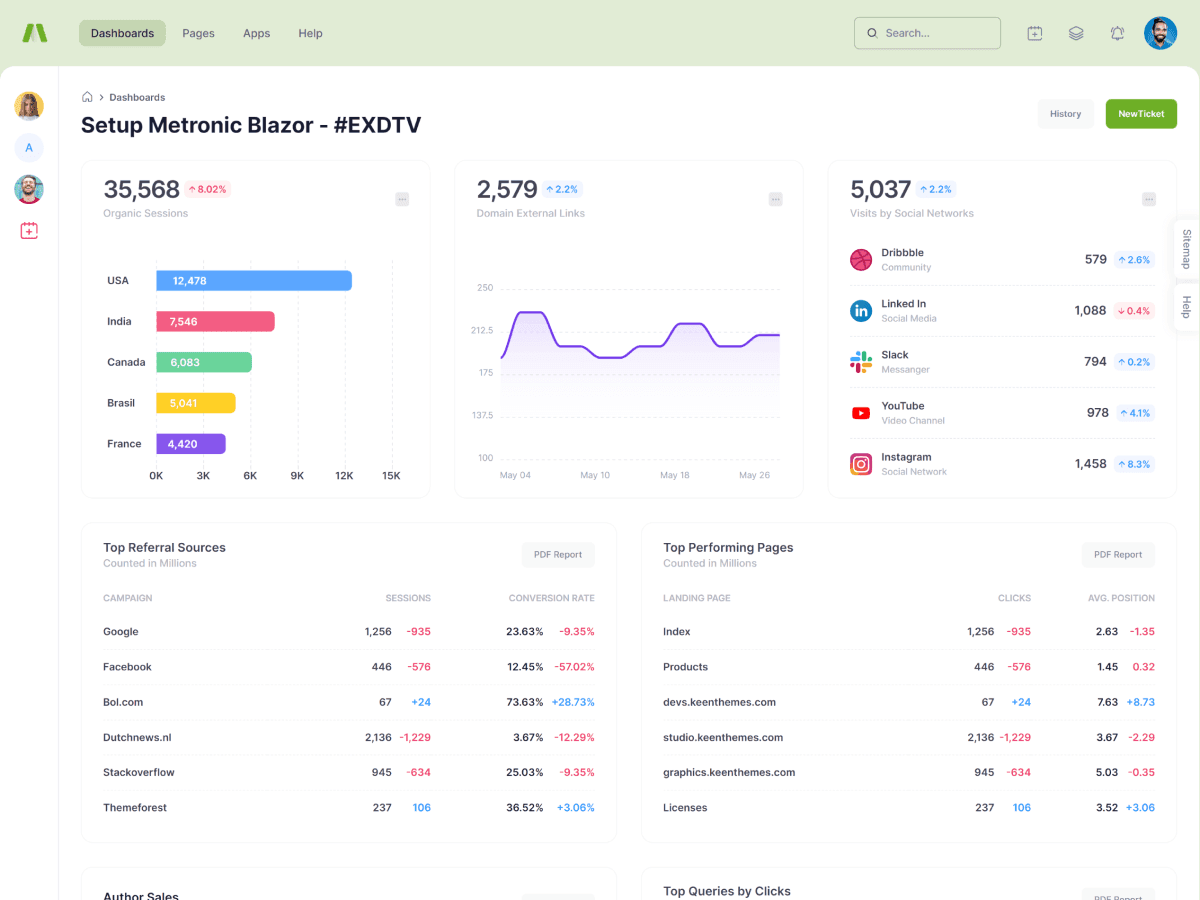 Business Intelligence