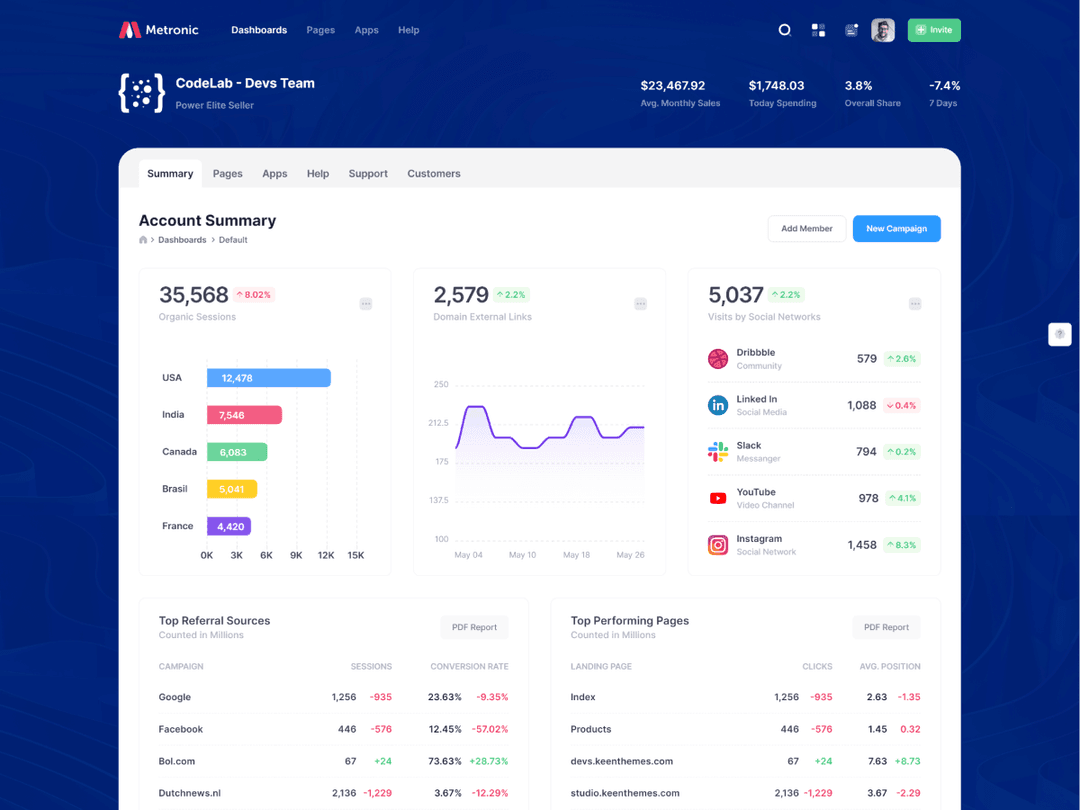 OKR Tracking