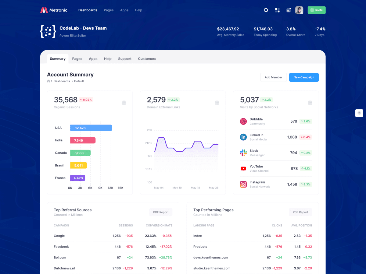 OKR Tracking