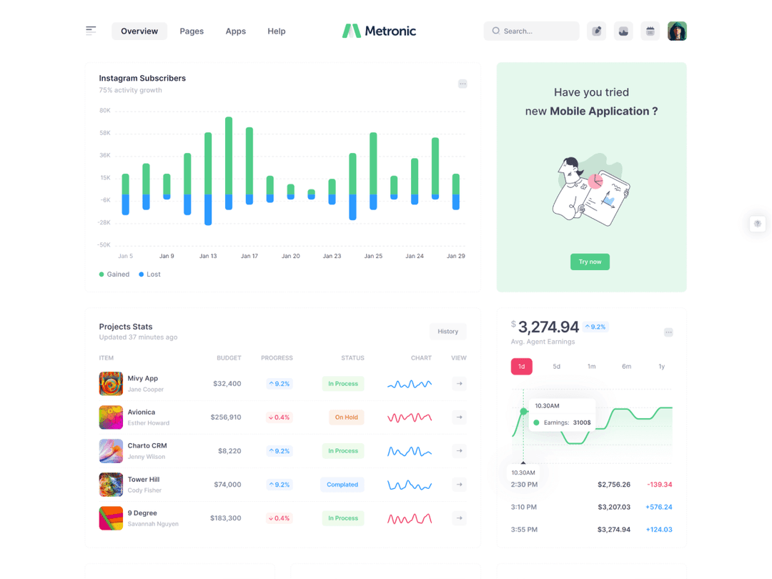 Campaign Automation