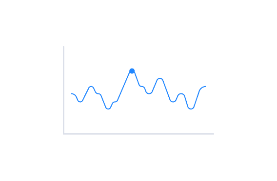 Charts