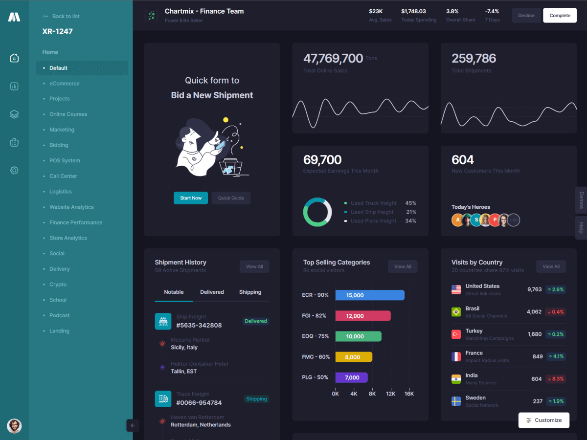 Metronic - The World's #1 Selling Bootstrap Admin Template - Metronic 