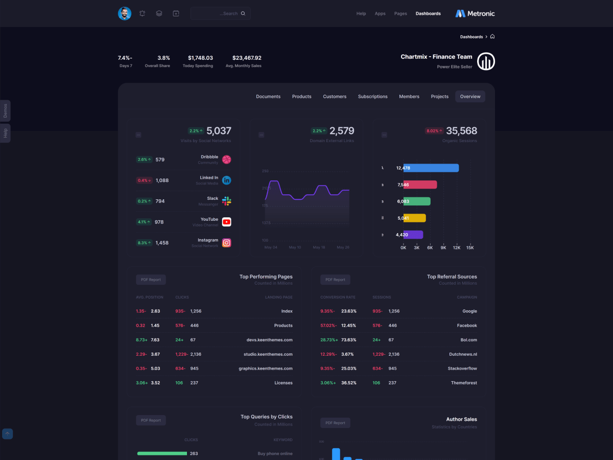 Metronic - The World's #1 Selling Bootstrap Admin Template - Metronic ...