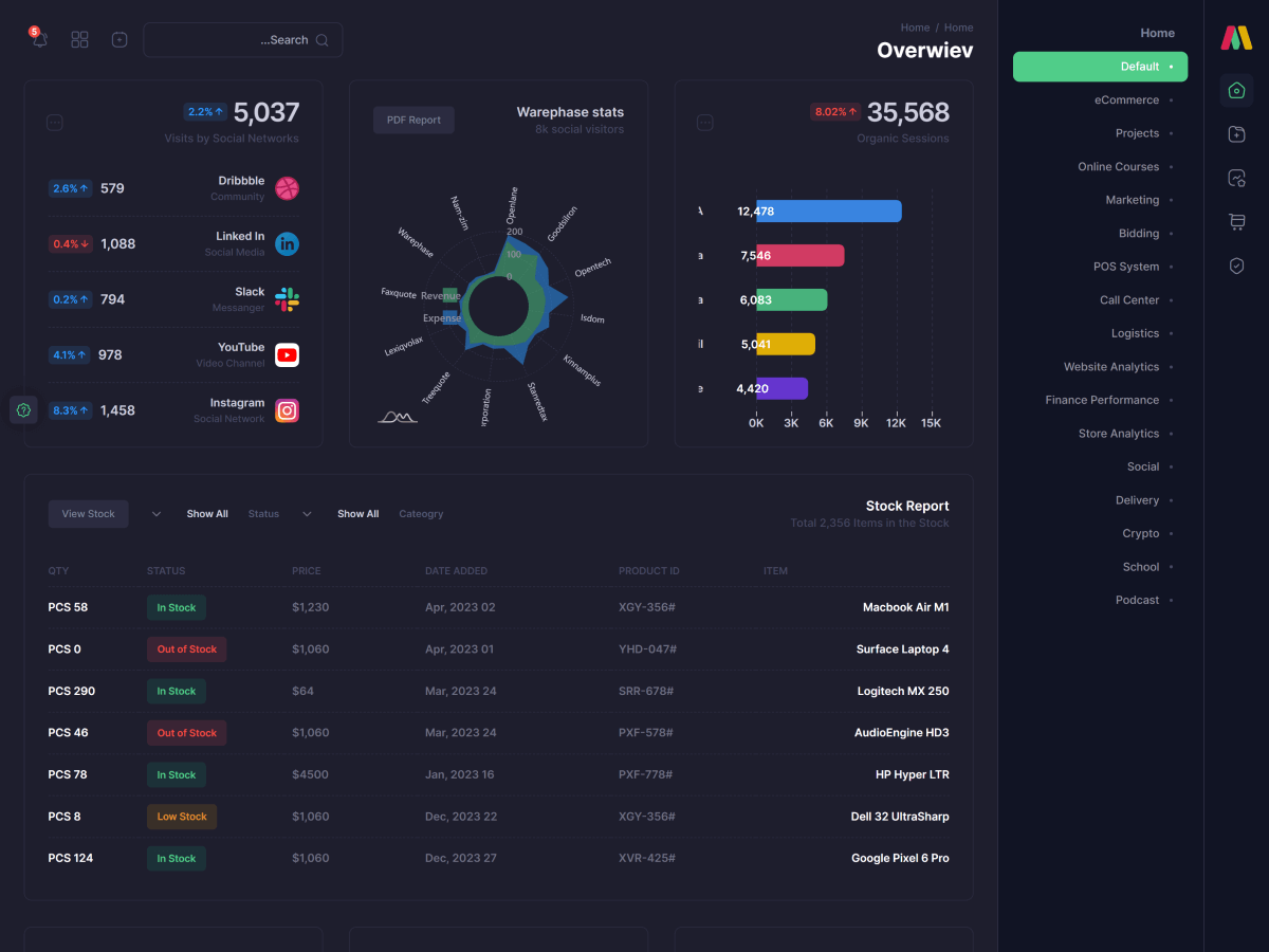 Metronic - The World's #1 Selling Bootstrap Admin Template by Keenthemes
