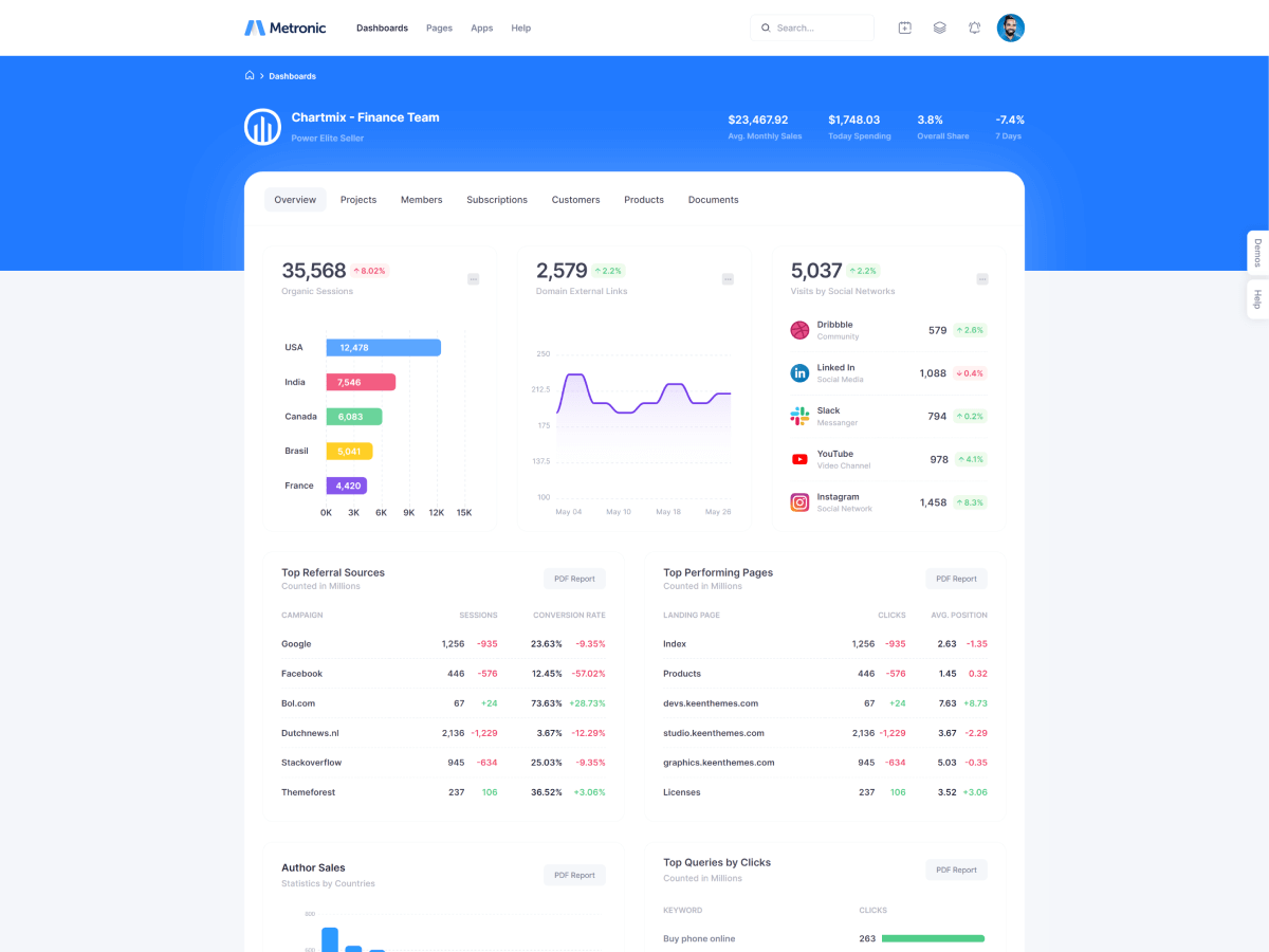 Sales Tracking App