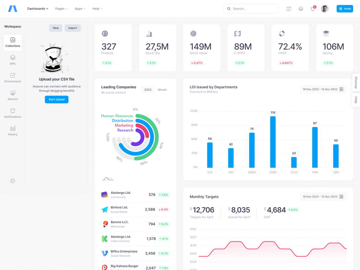 Marketing Automation