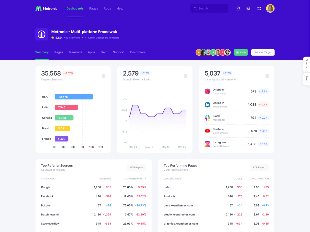 Delivery Management