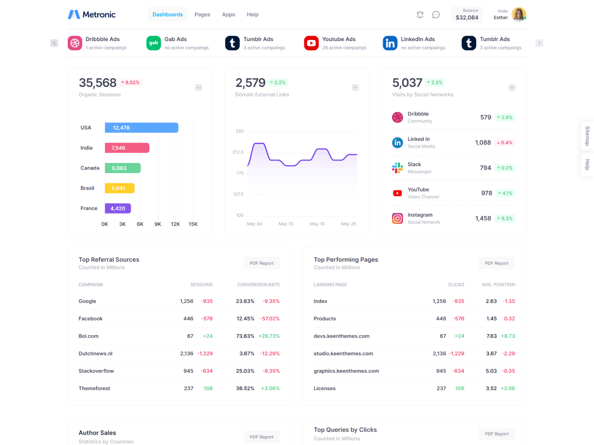 Traffic Analytics