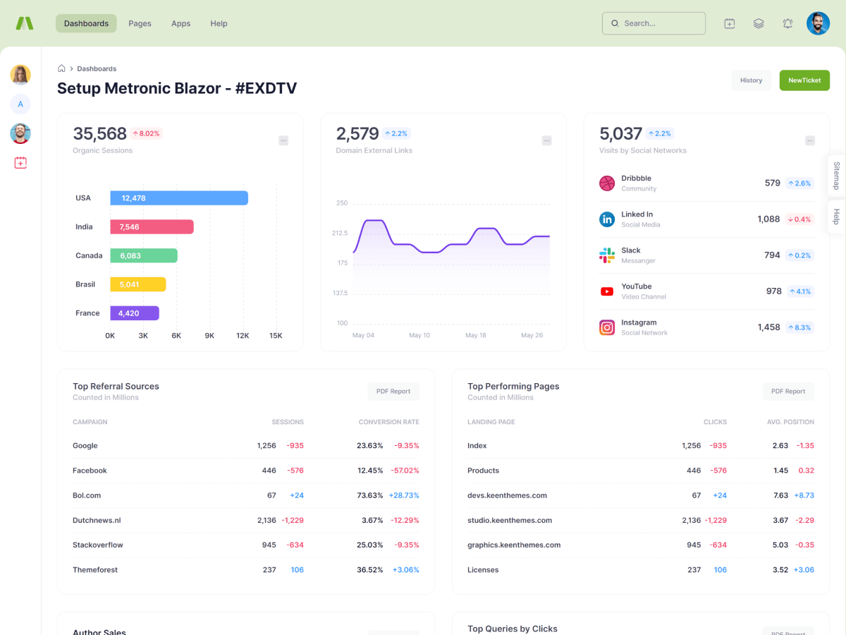Business Intelligence
