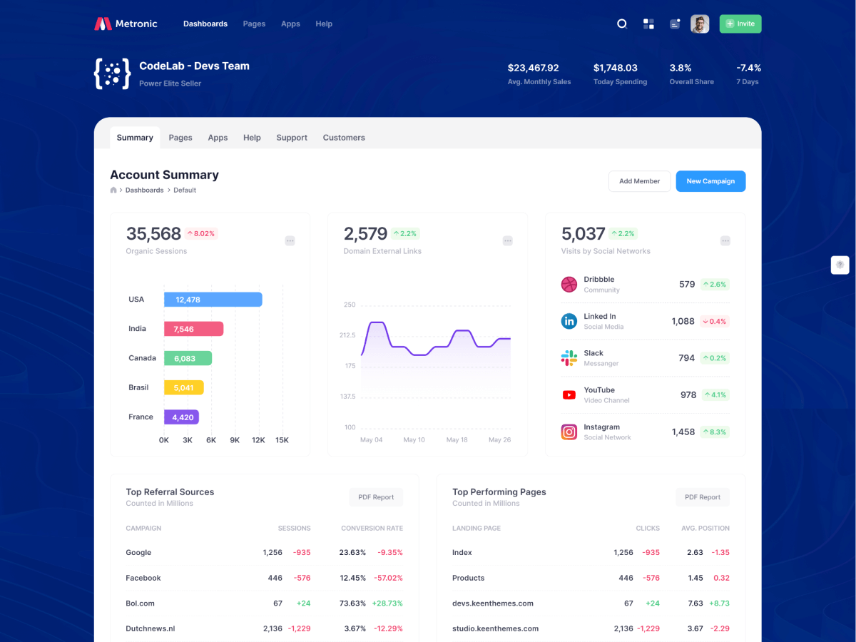OKR Tracking