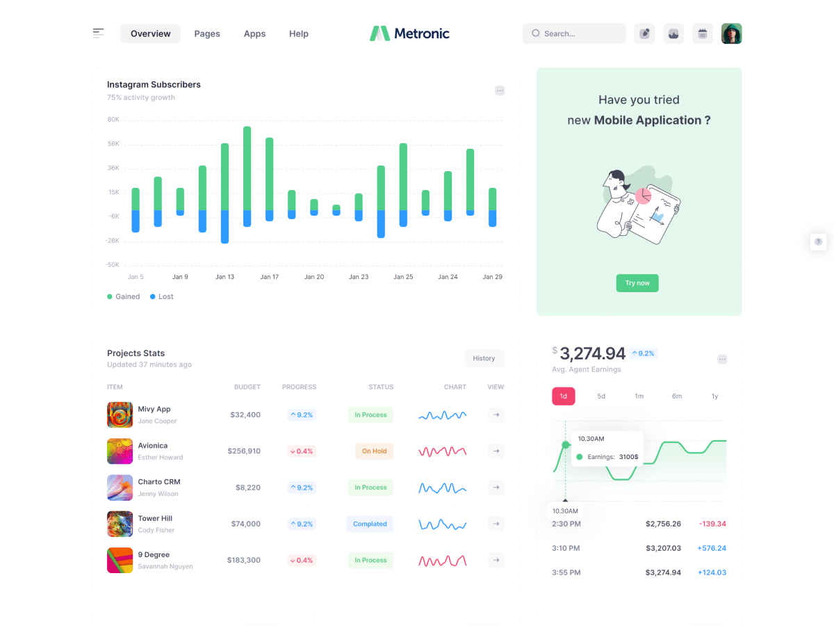 Campaign Automation