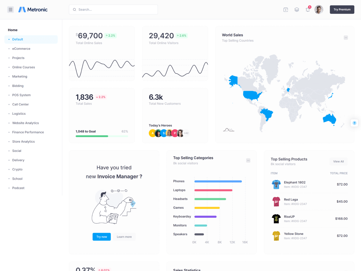 KPI Tracking