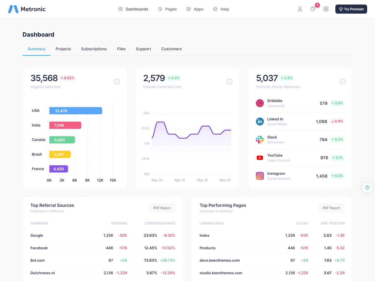 Healthcare Dashboard