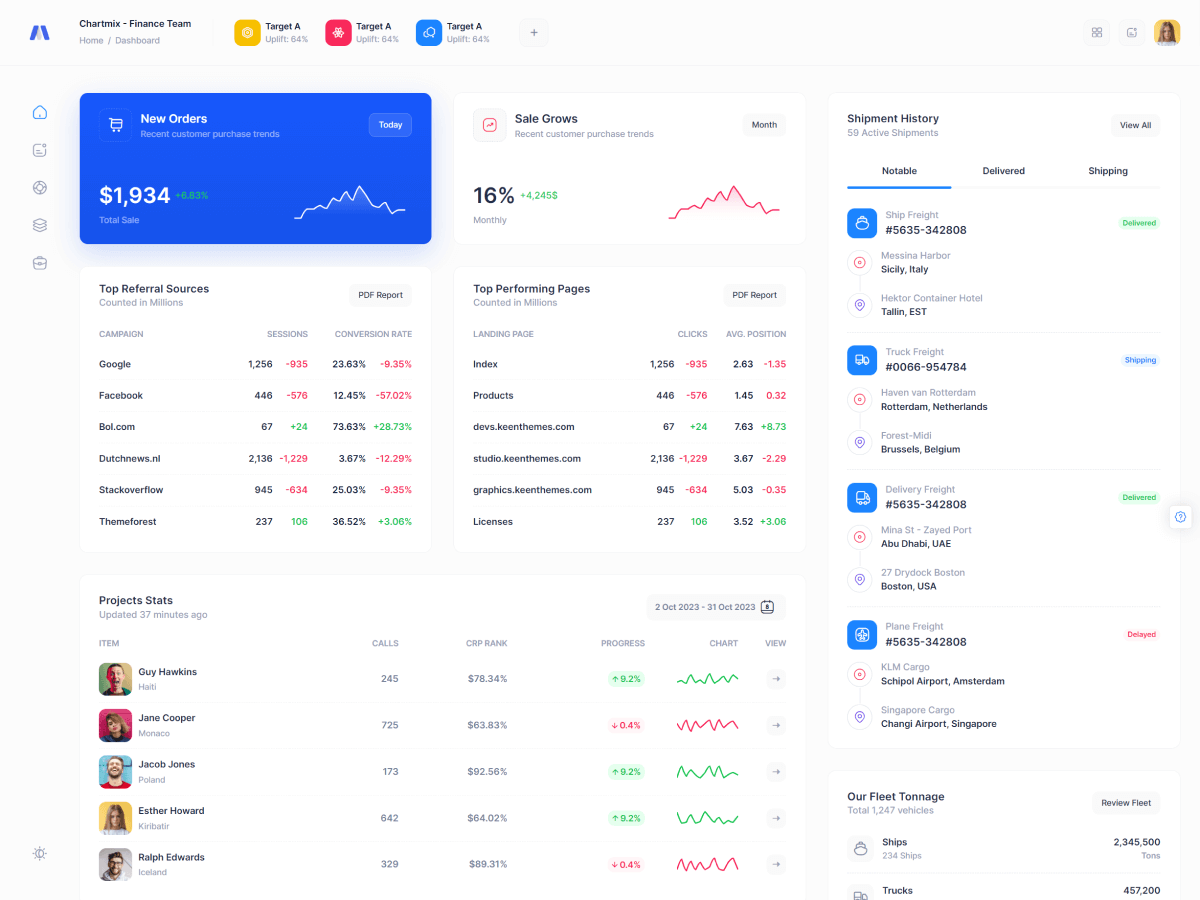 Store Dashboard