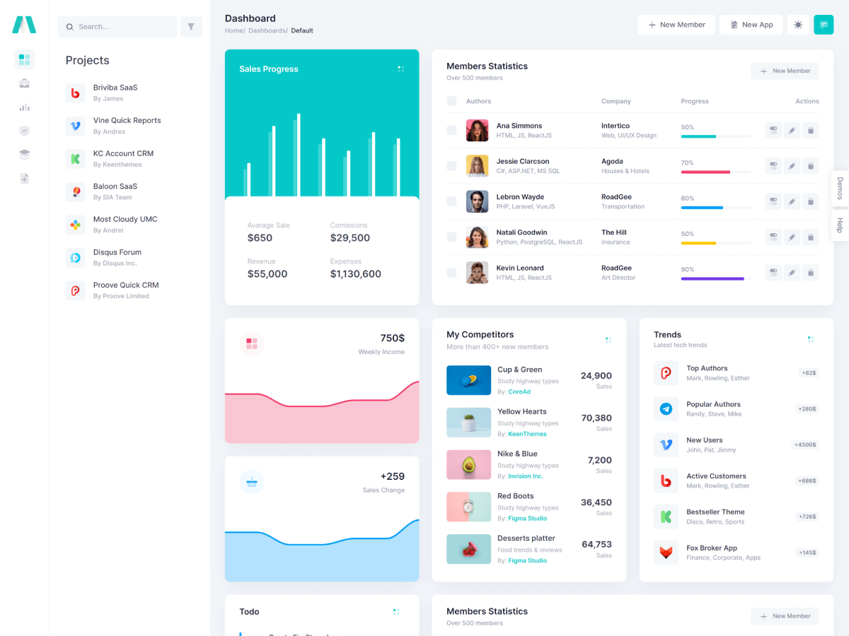 HR Dashboard