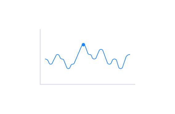 Charts