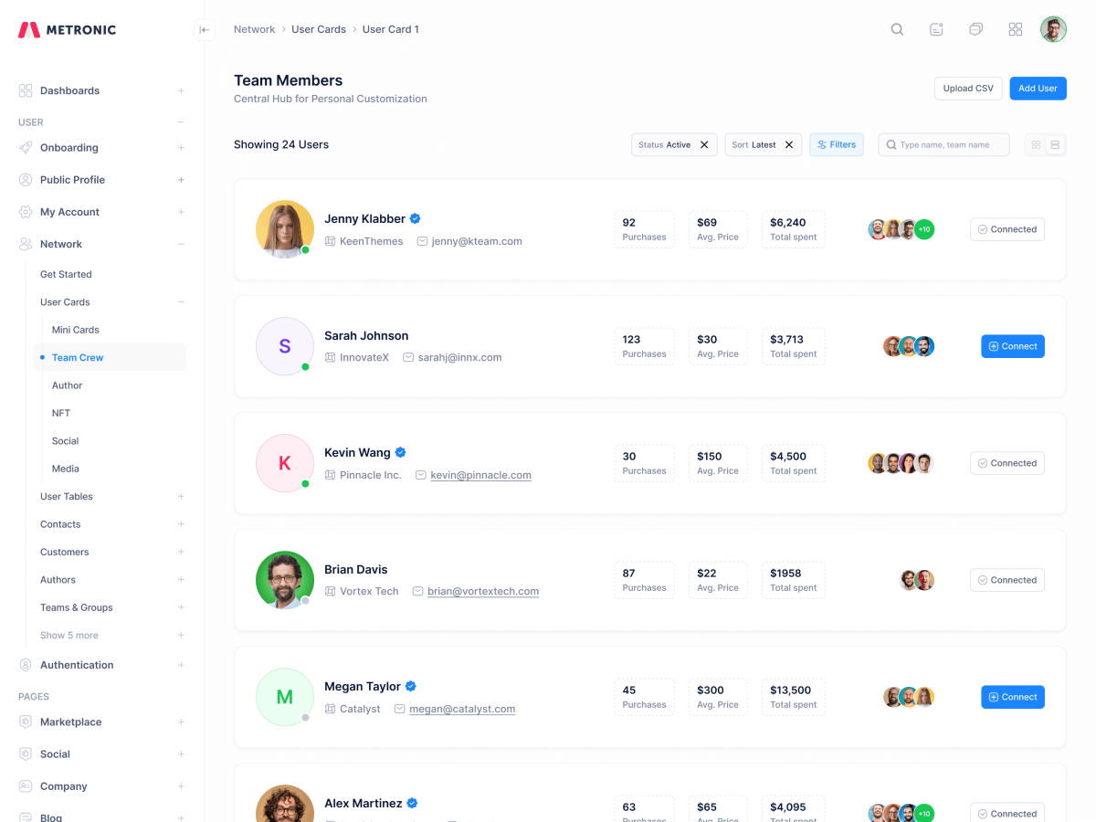Team Members